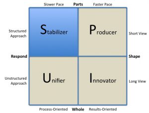 personality test who moved my cheese