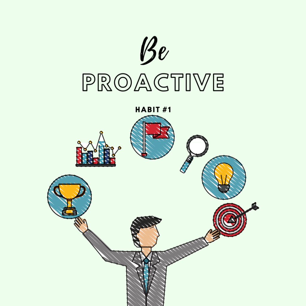 habit 1 dari 7 habits be proactive
