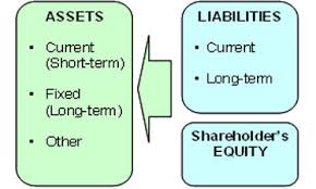 tentang asset atau harta pribadi