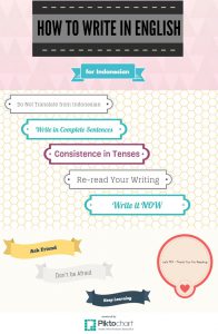 How to write in English for Indonesian