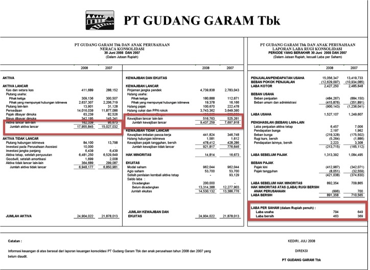 memulai bisnis saham