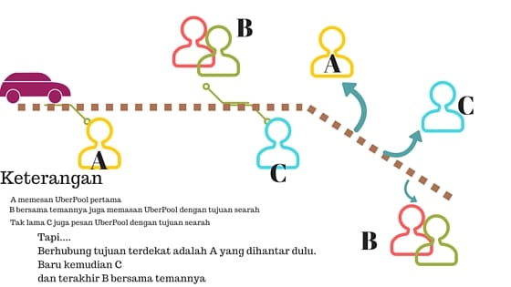 review uber pool jakarta