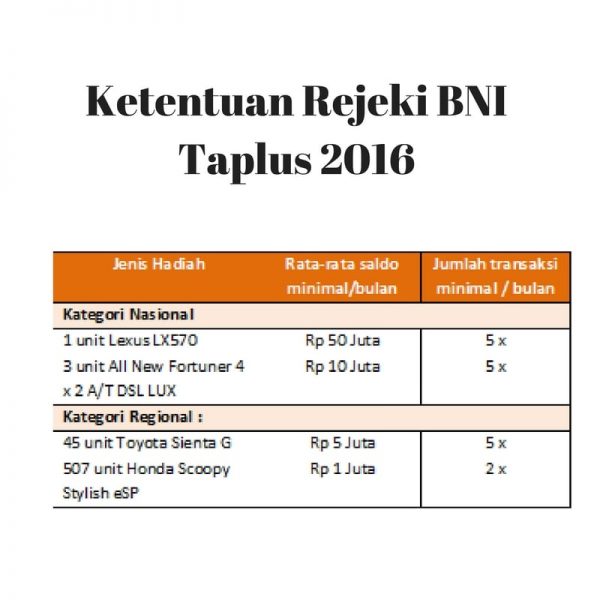 rejeki bni taplus 2016