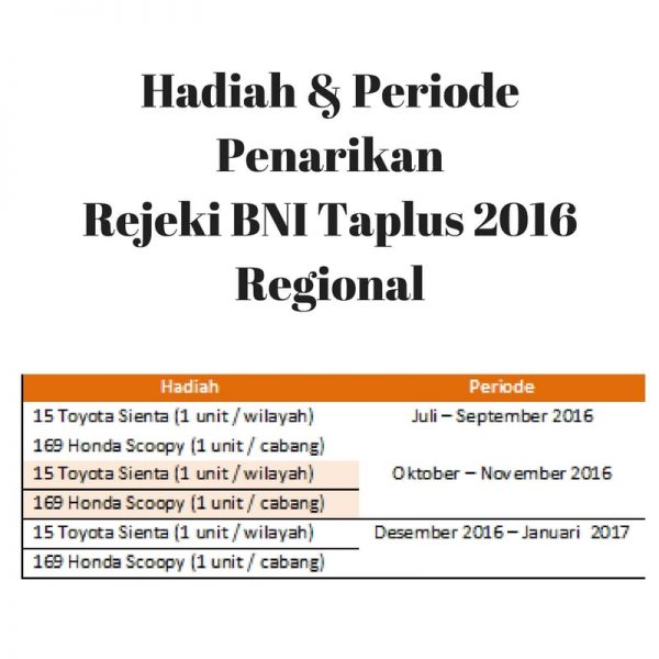 rejeki bni taplus 2016 regional