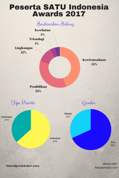 satu indonesia awards 2017