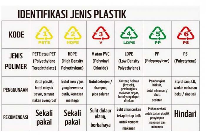 jenis plastik untuk makanan