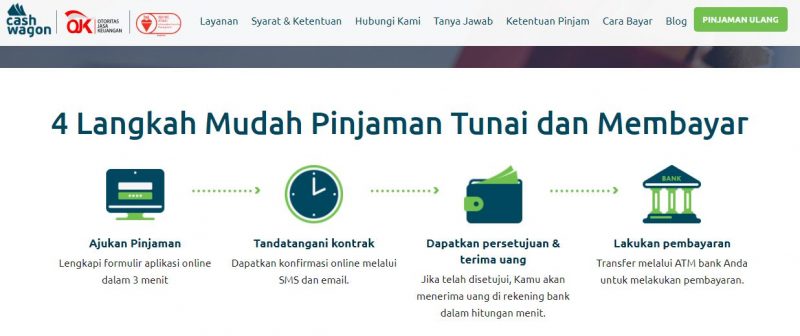 pinjaman online 