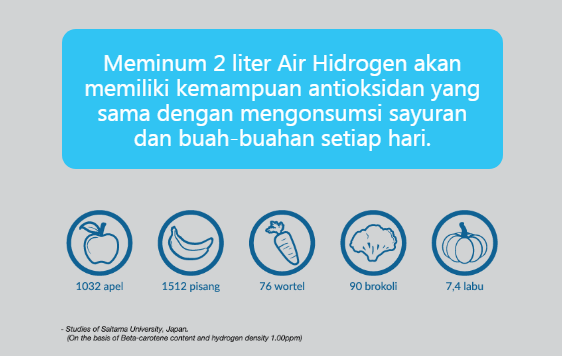 air super antioksidan dengan klink generator hidrogen mini