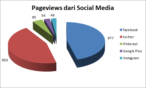 statistik blog 2018