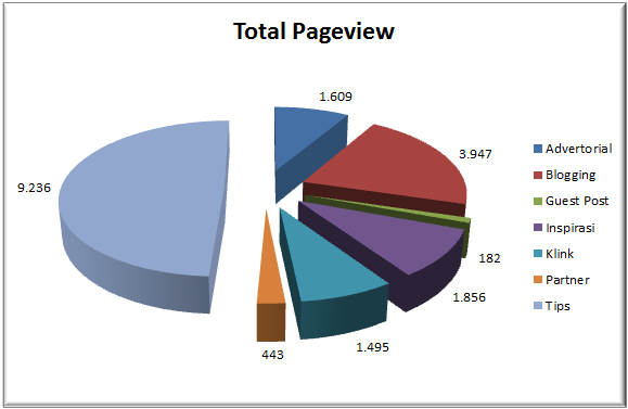 pageviews tulisan 2018