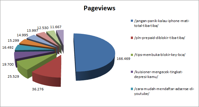 statistik blog 2018 