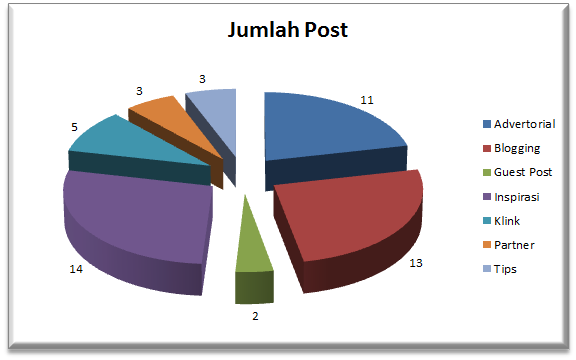 statistik blog 2018