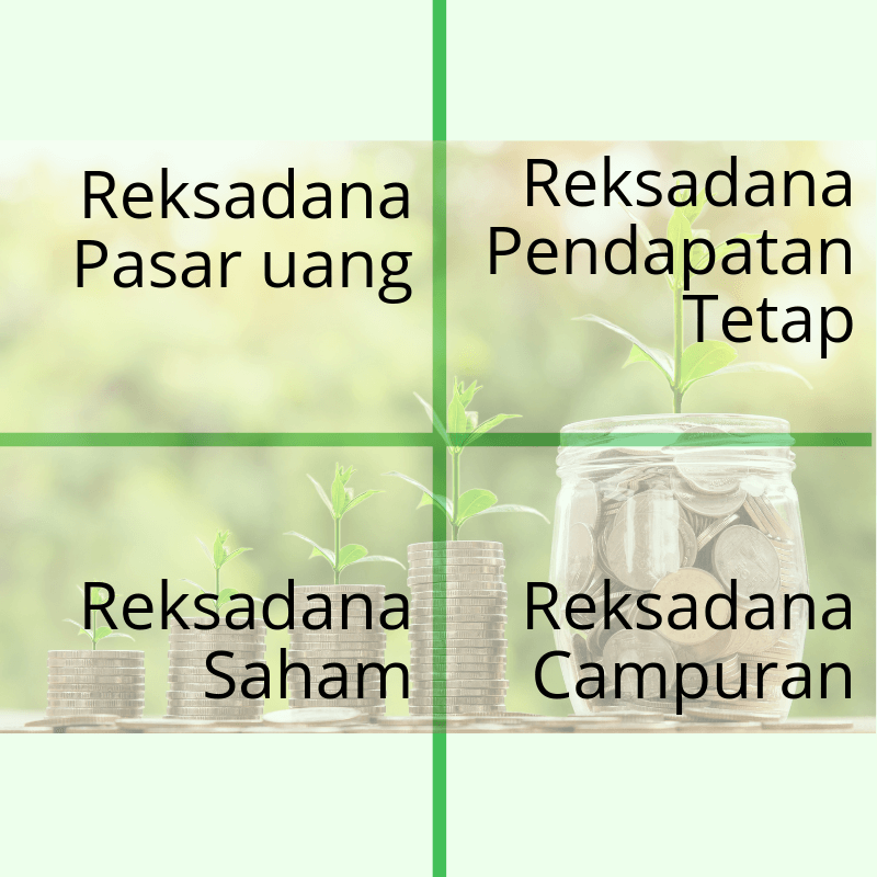 jenis jenis reksadana