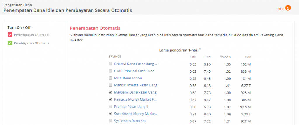 penempatan otomatis dengan ipot pay dari indopremier