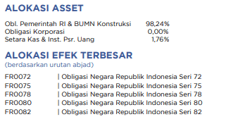 top 5 komponen reksa dana pendapatan tetap