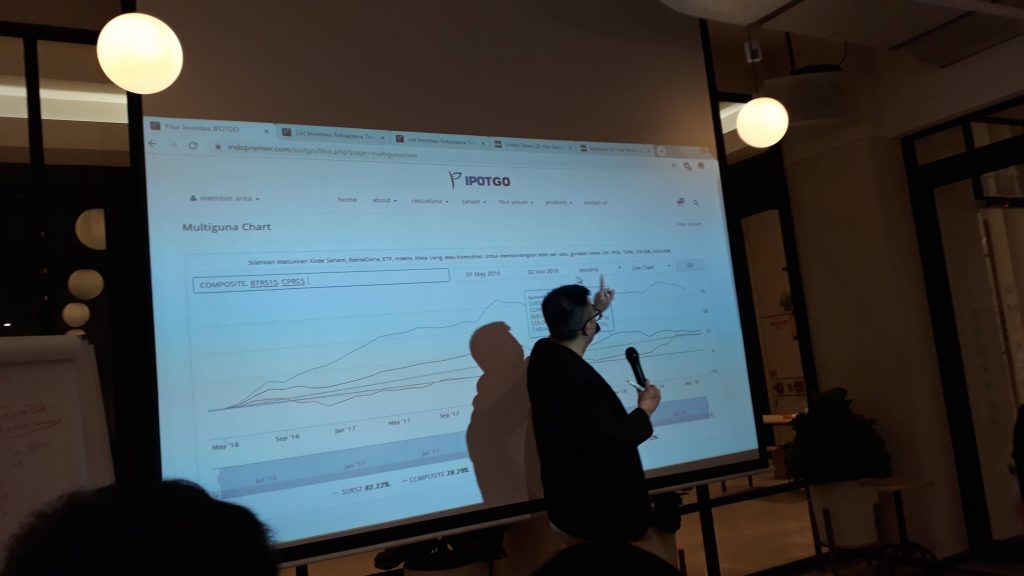 waktu yang tepat investasi reksa dana