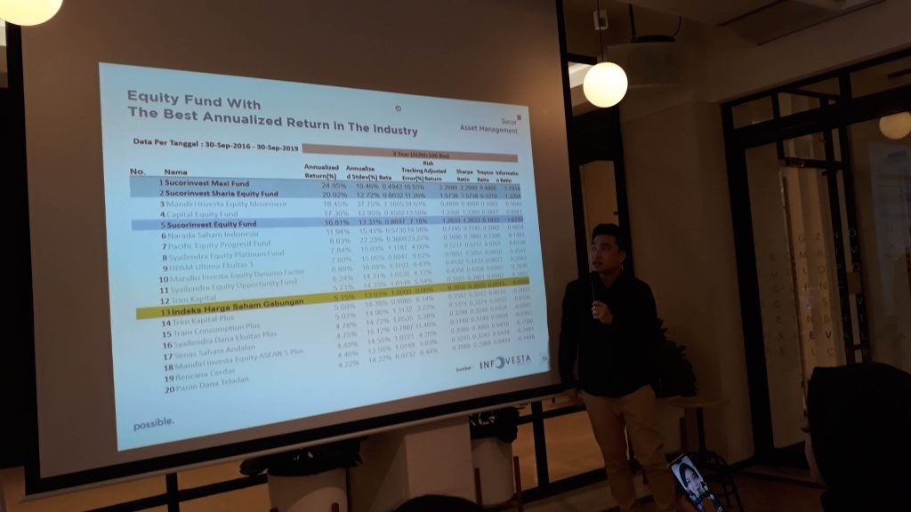 performa sucorinvest