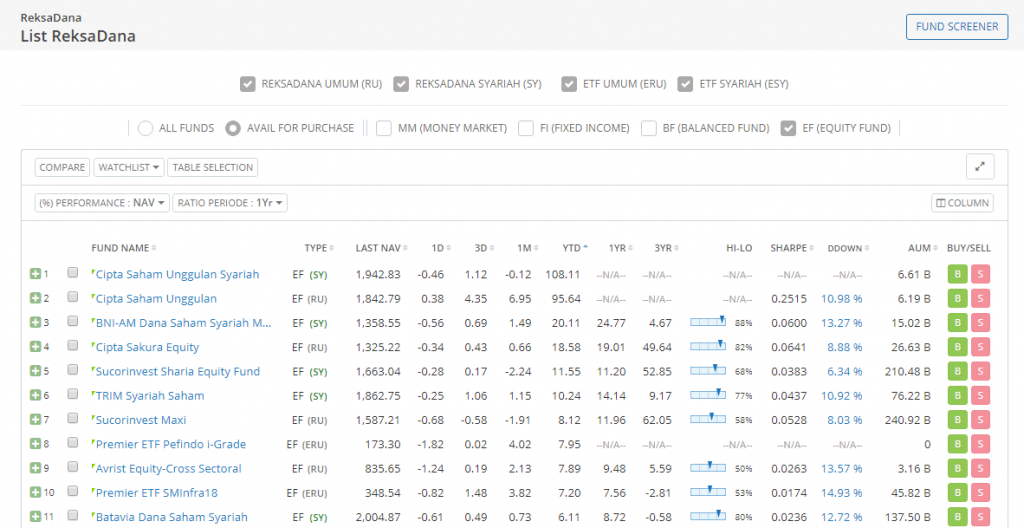 daftar reksadana saham di ipot