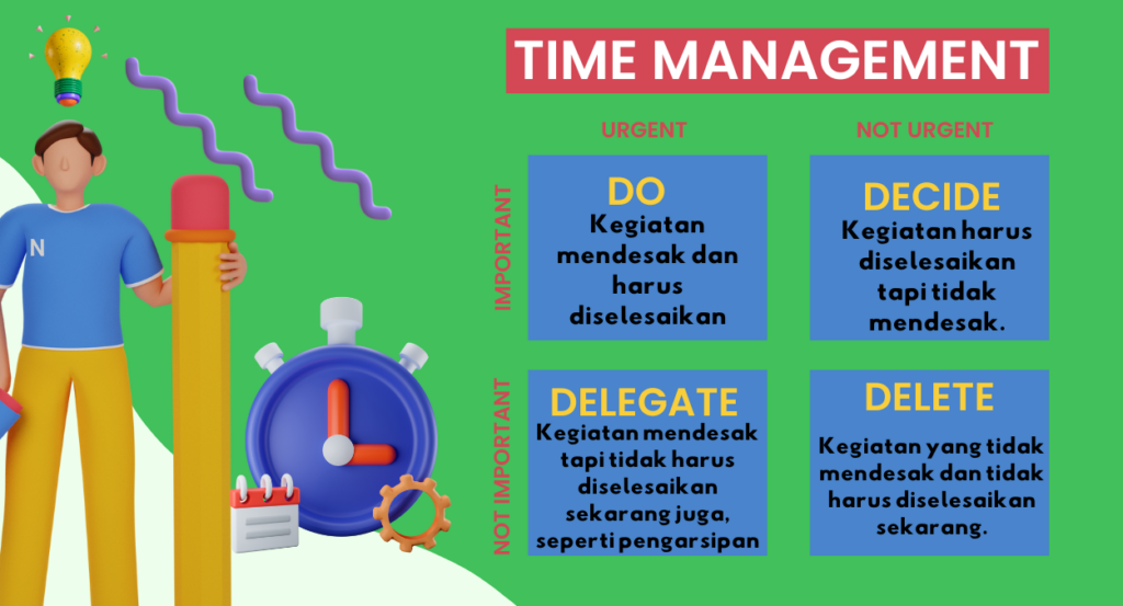 7 Habit #3 - Manajemen Waktu 1