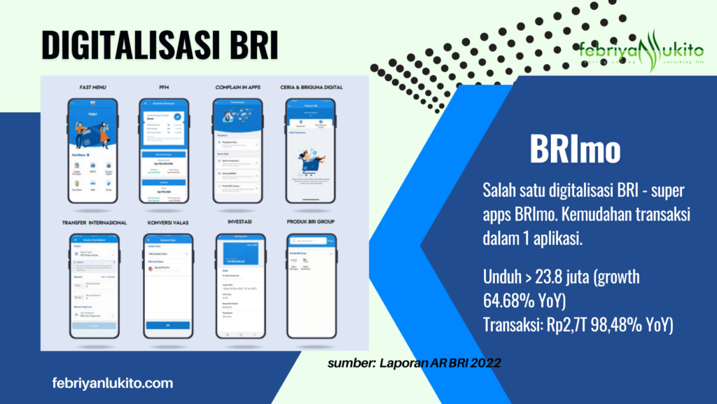 digitalisasi bri untuk indonesia